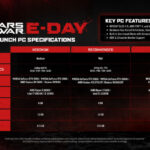 Gears of War: E-Day: Microsoft nennt 95 Prozent weniger Shader-Kompilierzeit 6 gameforest 72f38df0248f96721449